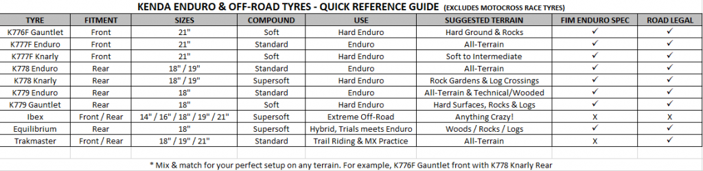 enduro tyre terrain guide uk